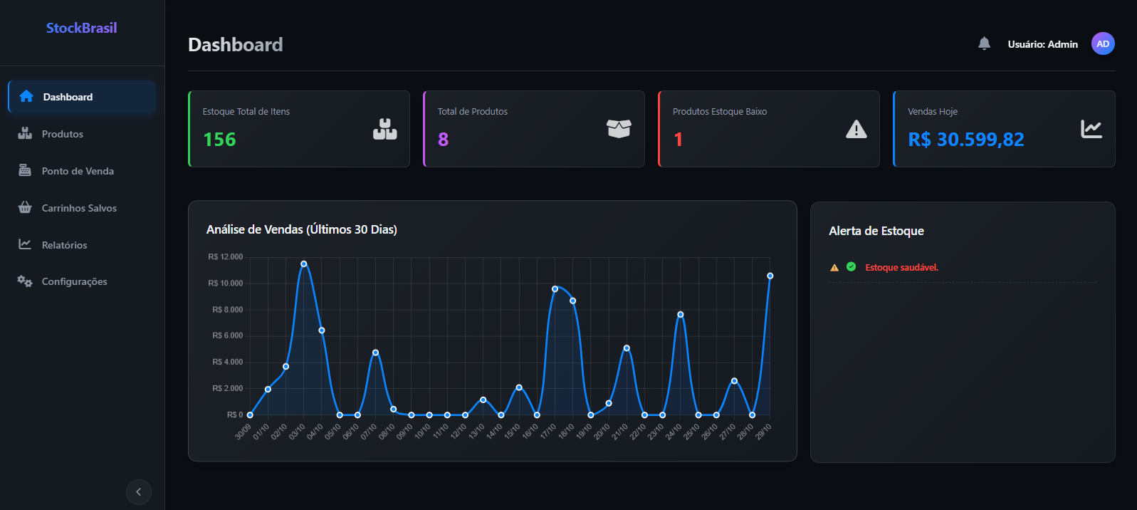 Mockup da Interface Dark Mode do StockBrasil